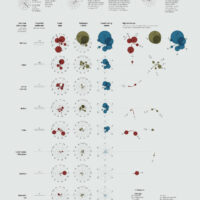 Food poisoning data visualisation by Federico Fragapane